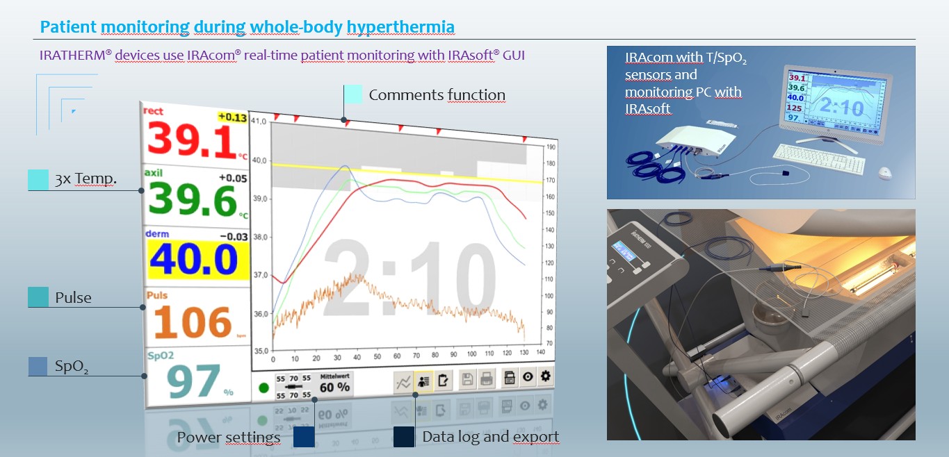 von Ardenne Iratherm 10000 WBH wIRA hyperthermia-patient monitoring with IRAsoft