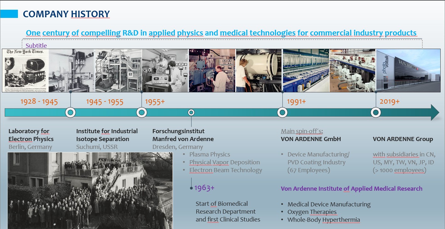von Ardenne company history