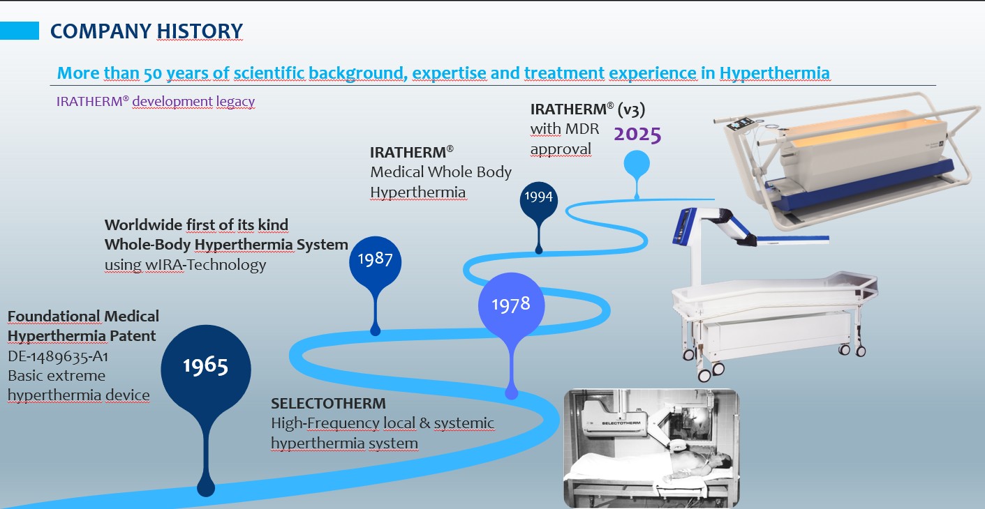von Ardenne hyperthermia company history
